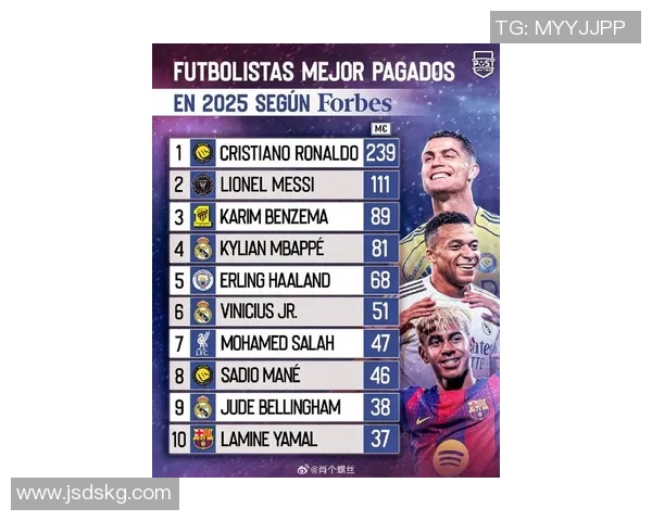 2025年足球最新百大球星排名揭晓各大豪门巨星登顶榜单